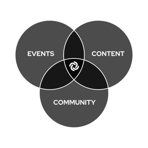 iVent-Pro-Black-Venn-Diagram-_Next_Gen_Format iVent-Pro-Black-Venn-Diagram-_Next_Gen_Format